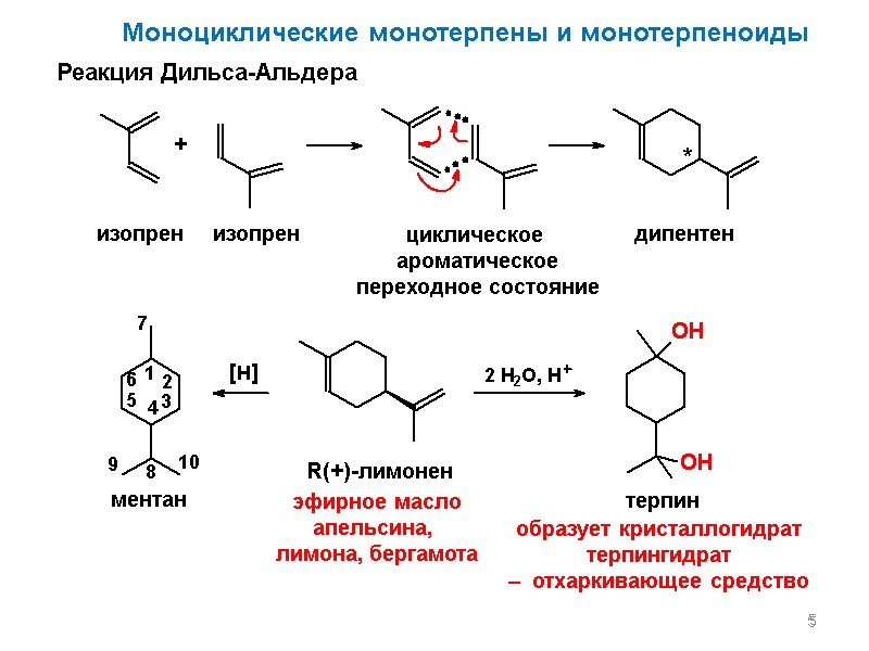5 Моноциклические монотерпены и монотерпеноиды Реакция Дильса-Альдера изопрен циклическое  ароматическое переходное состояние дипентен